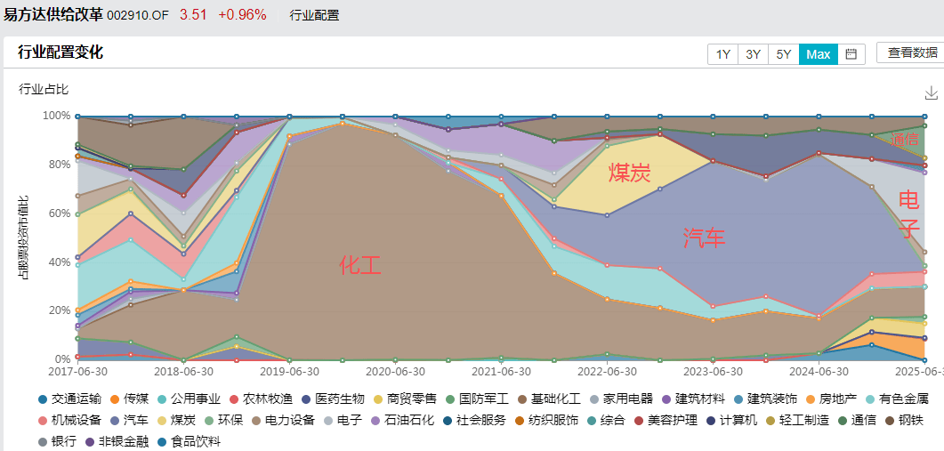 白酒的至暗时刻<strong></p>
<p>币途</strong>，过去了吗？