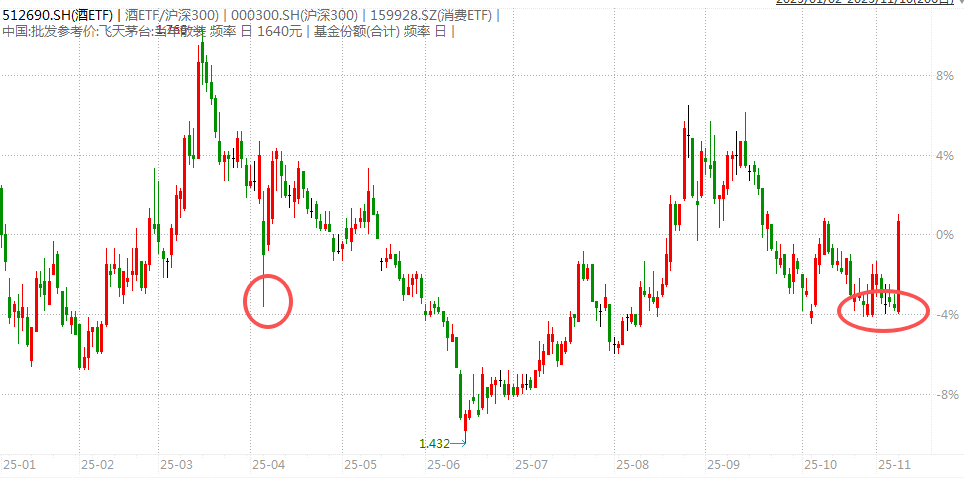 白酒的至暗时刻<strong></p>
<p>币途</strong>，过去了吗？