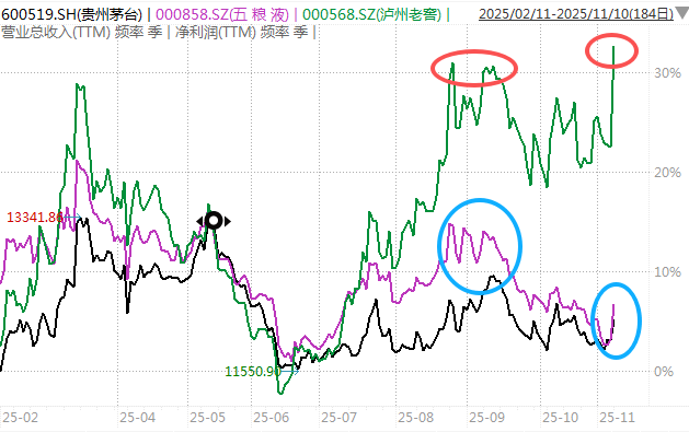 白酒的至暗时刻<strong></p>
<p>币途</strong>，过去了吗？