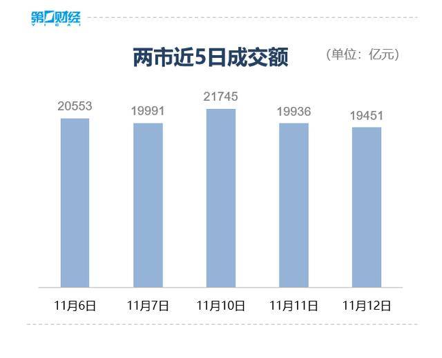 收盘丨沪指微跌0.07%险守4000点<strong></p>
<p>借币炒币</strong>，全市场成交不足2万亿
