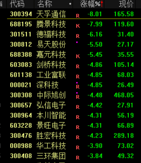 突发<strong></p>
<p>借币炒币</strong>！刚刚宣布：清仓了！