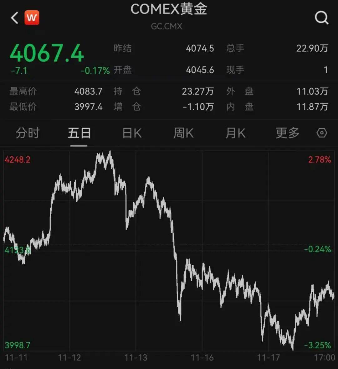 突发<strong></p>
<p>借币炒币</strong>，大跌！