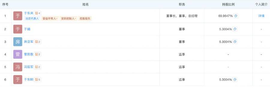 胖东来最新调整！于东来不再兼任总经理<strong></p>
<p>借币炒币</strong>，公司多位高管变更