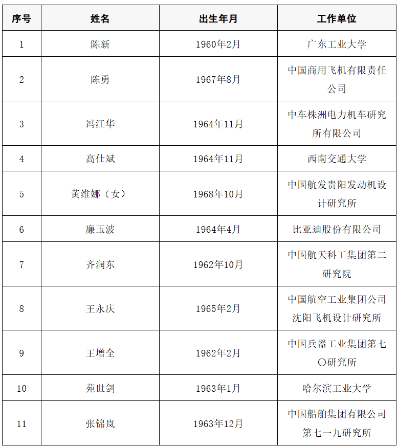 2025年两院院士增选结果公布<strong></p>
<p>炒币大赛</strong>！快来看看上海有哪些科学家、科技专家当选→