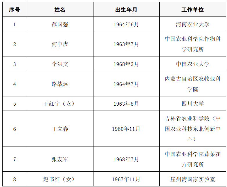 2025年两院院士增选结果公布<strong></p>
<p>炒币大赛</strong>！快来看看上海有哪些科学家、科技专家当选→