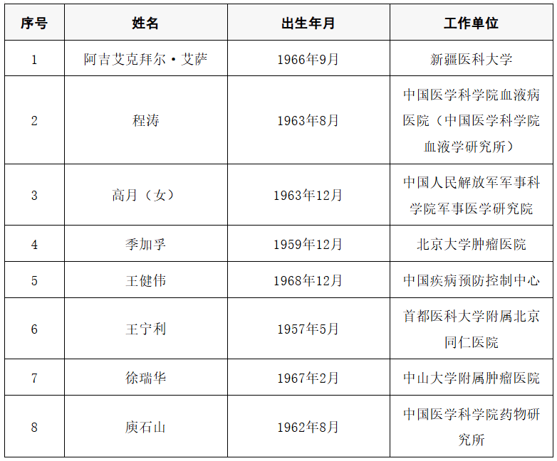 2025年两院院士增选结果公布<strong></p>
<p>炒币大赛</strong>！快来看看上海有哪些科学家、科技专家当选→