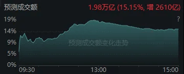 今天<strong></p>
<p>炒币大赛</strong>，“恐慌盘”终于出现了，你慌了吗？