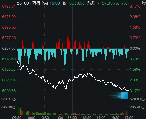 今天<strong></p>
<p>炒币大赛</strong>，“恐慌盘”终于出现了，你慌了吗？