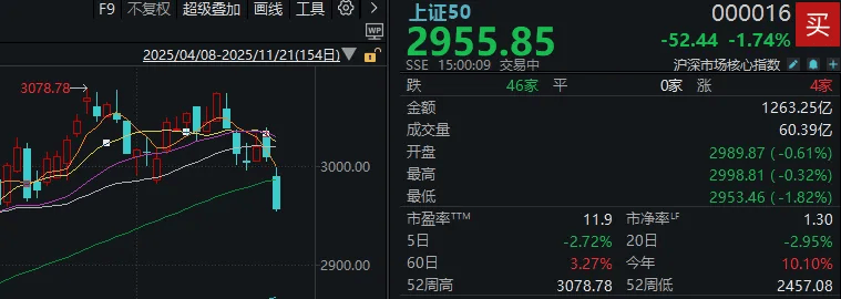 今天<strong></p>
<p>炒币大赛</strong>，“恐慌盘”终于出现了，你慌了吗？