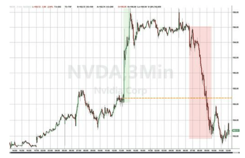 隔夜<strong></p>
<p>炒币大赛</strong>，美股为何巨震暴跌？高盛给出九大理由