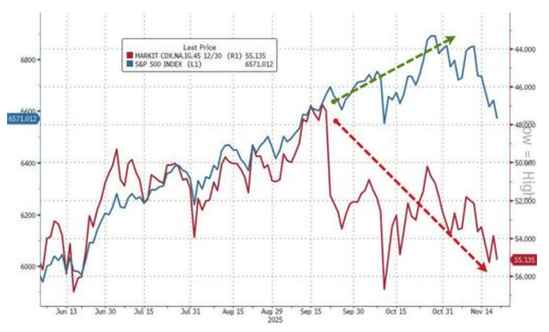 隔夜<strong></p>
<p>炒币大赛</strong>，美股为何巨震暴跌？高盛给出九大理由