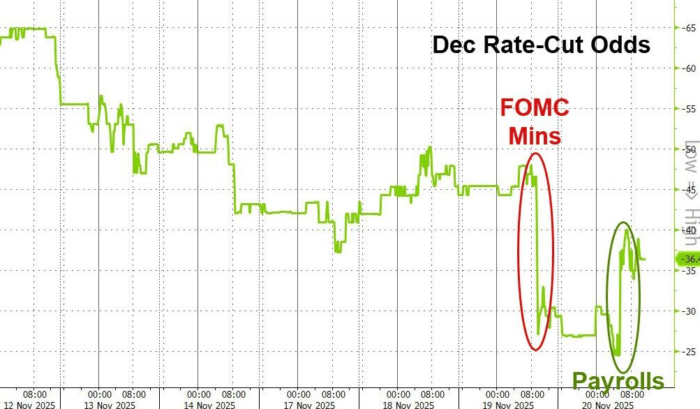 隔夜<strong></p>
<p>炒币大赛</strong>，美股为何巨震暴跌？高盛给出九大理由