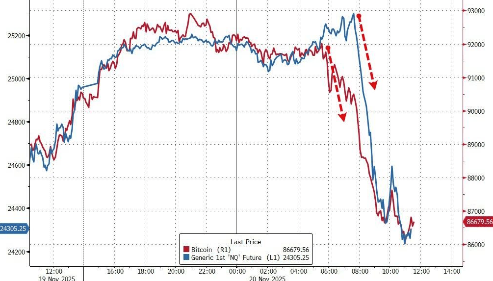 隔夜<strong></p>
<p>炒币大赛</strong>，美股为何巨震暴跌？高盛给出九大理由