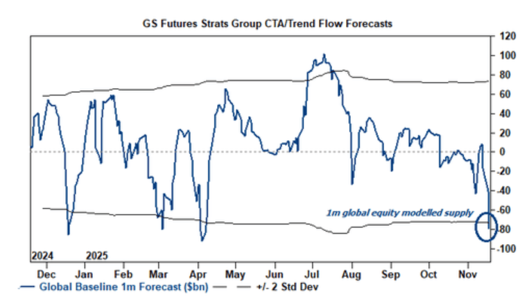 隔夜<strong></p>
<p>炒币大赛</strong>，美股为何巨震暴跌？高盛给出九大理由