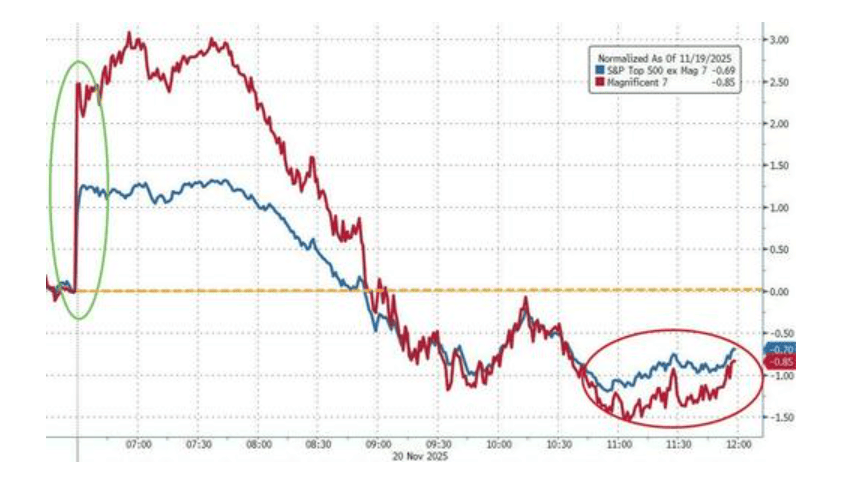 隔夜<strong></p>
<p>炒币大赛</strong>，美股为何巨震暴跌？高盛给出九大理由