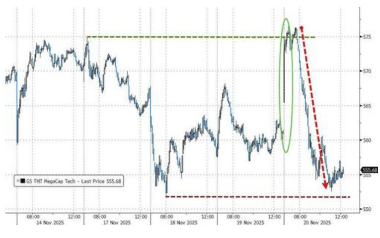 隔夜<strong></p>
<p>炒币大赛</strong>，美股为何巨震暴跌？高盛给出九大理由