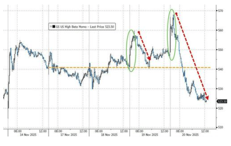隔夜<strong></p>
<p>炒币大赛</strong>，美股为何巨震暴跌？高盛给出九大理由