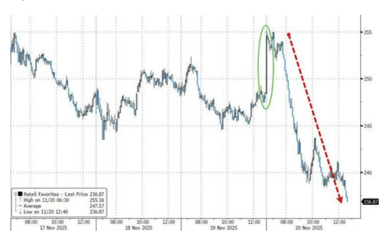 隔夜<strong></p>
<p>炒币大赛</strong>，美股为何巨震暴跌？高盛给出九大理由