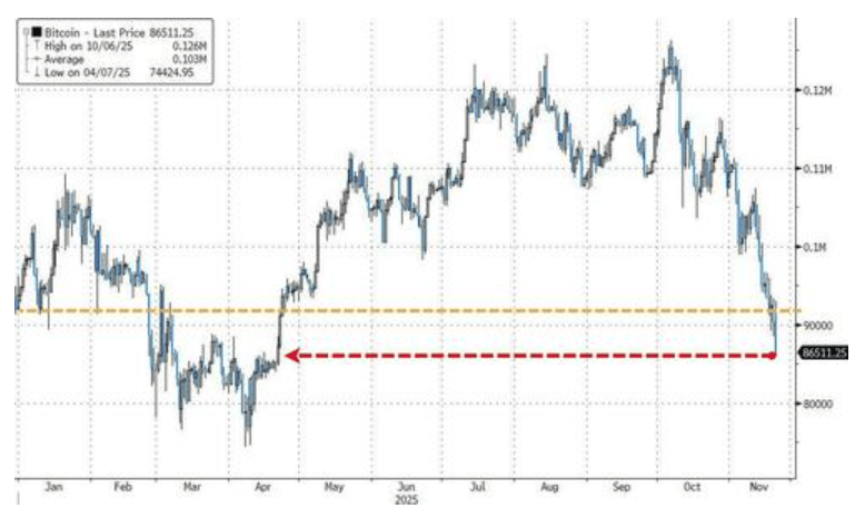 隔夜<strong></p>
<p>炒币大赛</strong>，美股为何巨震暴跌？高盛给出九大理由