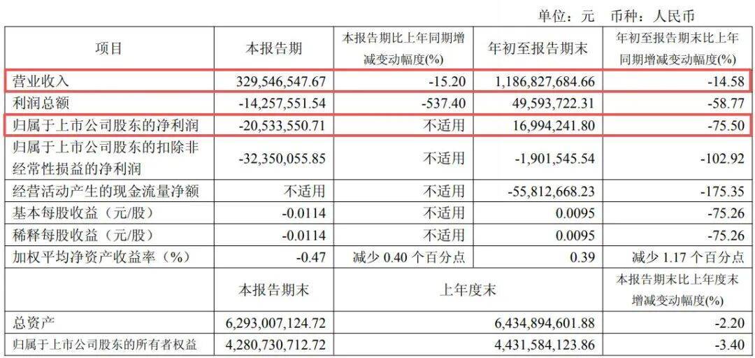 副总经理秦国芬被查<strong></p>
<p>炒币大赛</strong>，她去年年薪超百万元