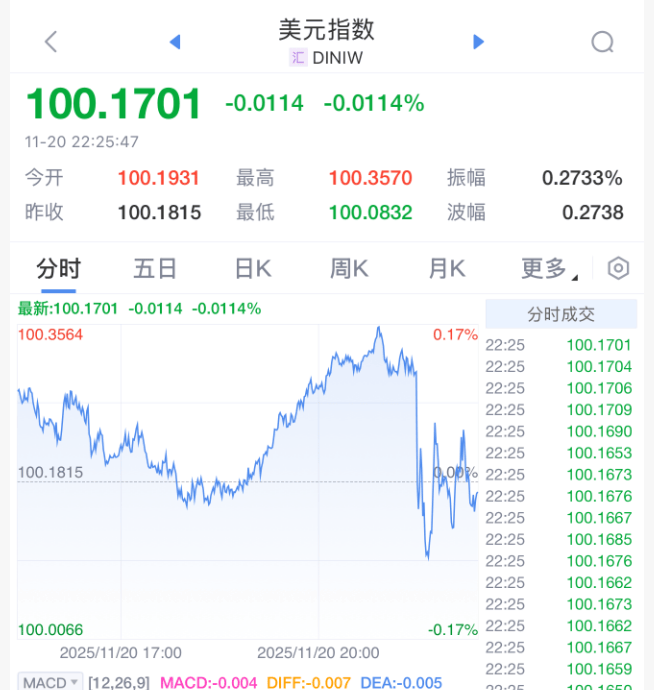 刚刚！美联储<strong></p>
<p>炒币大赛</strong>，降息大消息！