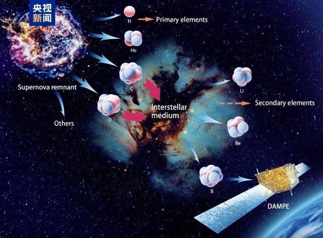 <strong></p>
<p>交易台</strong>我国将开展太空探源科学卫星计划 探寻宇宙生命起源