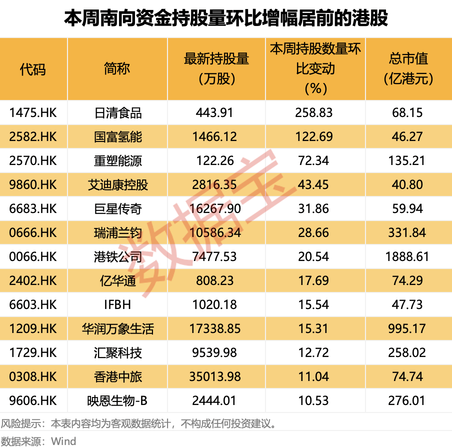 越跌越买！大资金净买入大增超50%<strong></p>
<p>交易台</strong>，这类概念股获重点关注