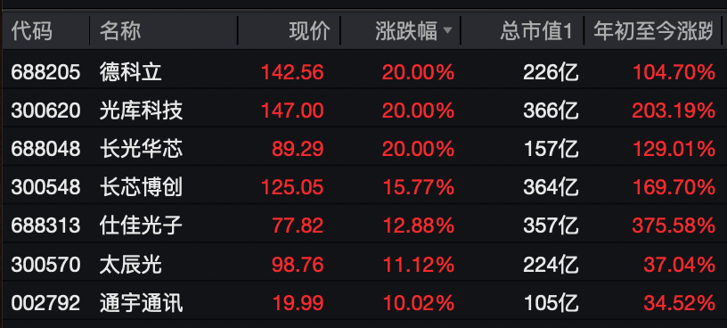 A股<strong></p>
<p>共生币行情</strong>，大反攻！