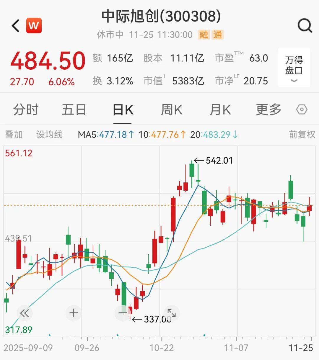 A股<strong></p>
<p>共生币行情</strong>，大反攻！