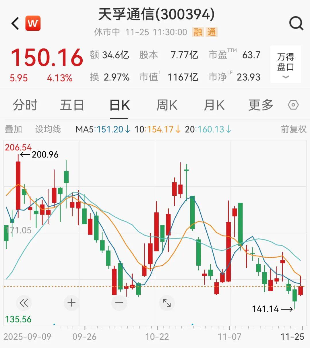 A股<strong></p>
<p>共生币行情</strong>，大反攻！