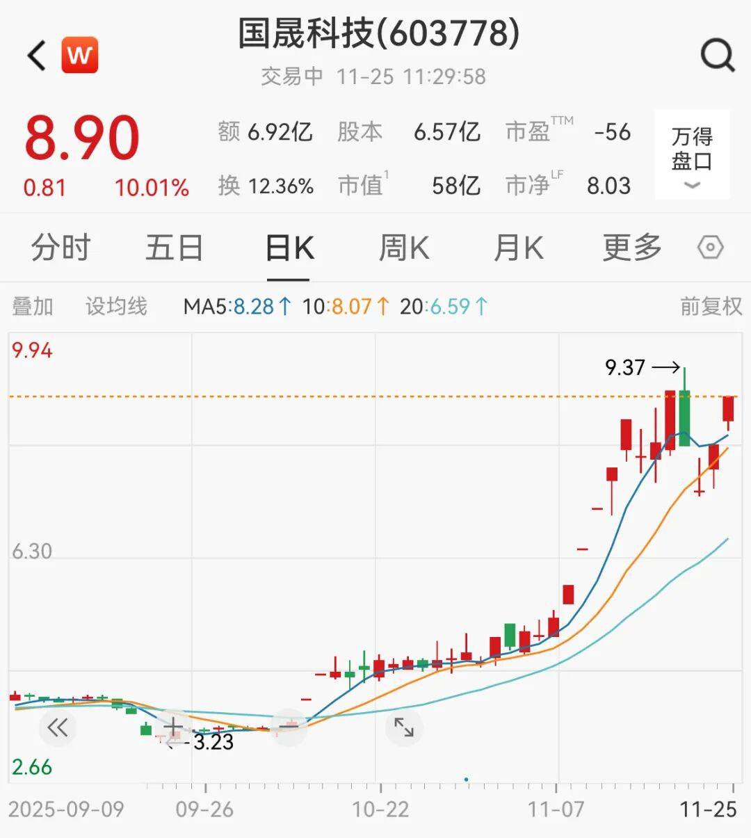 A股<strong></p>
<p>共生币行情</strong>，大反攻！