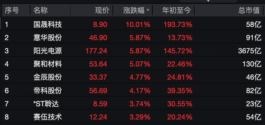 A股<strong></p>
<p>共生币行情</strong>，大反攻！
