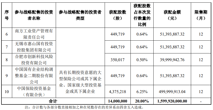 今晚很多股民都在晒截图：“很遗憾<strong></p>
<p>炒币规则</strong>，你没中签”