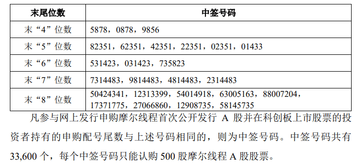 今晚很多股民都在晒截图：“很遗憾<strong></p>
<p>炒币规则</strong>，你没中签”