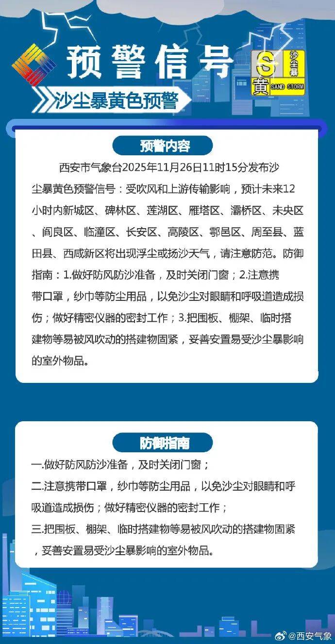 大风、沙尘暴、降温！阵风强度同期少见<strong></p>
<p>炒币规则</strong>，或破纪录！陕西最新预警→