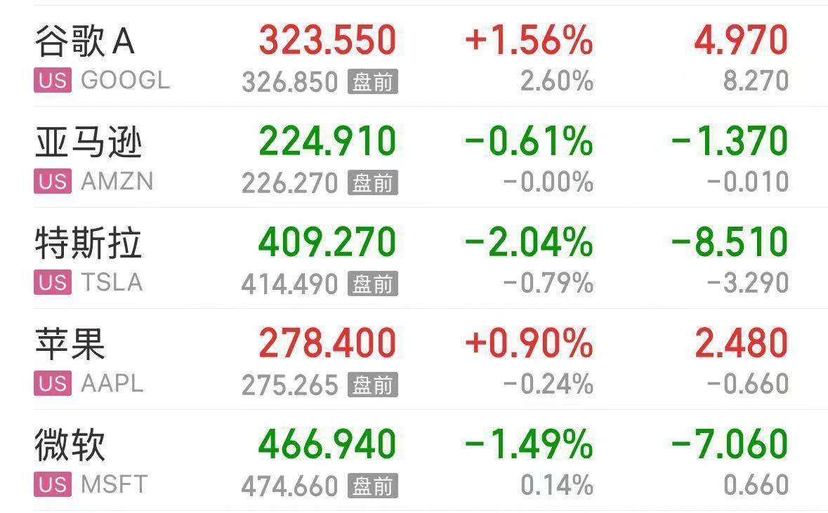 英伟达大跌<strong></p>
<p>炒币规则</strong>，市值蒸发超2万亿元！发生了什么？布油、美油跌超2%