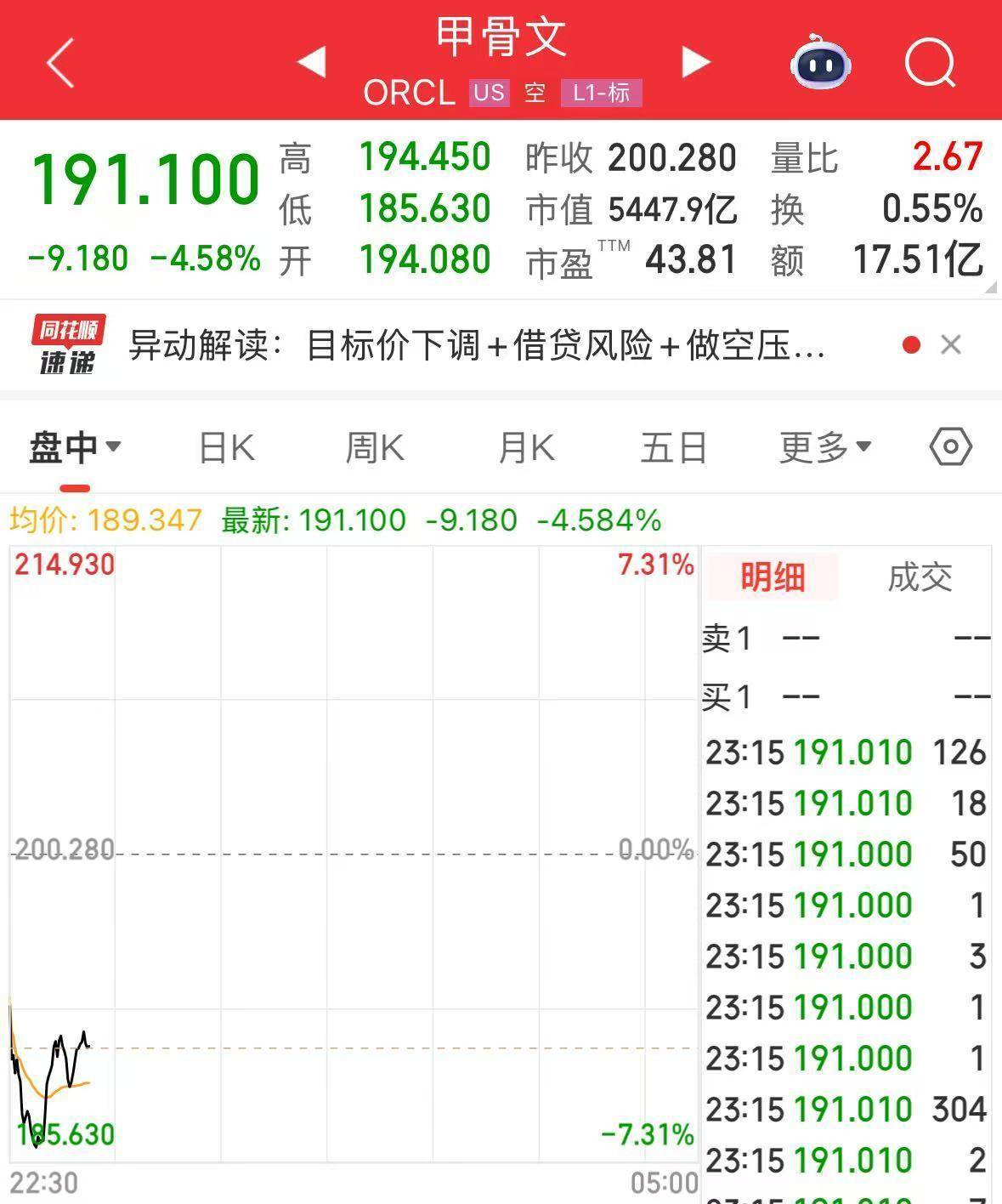 英伟达大跌<strong></p>
<p>炒币规则</strong>，市值蒸发超2万亿元！发生了什么？布油、美油跌超2%