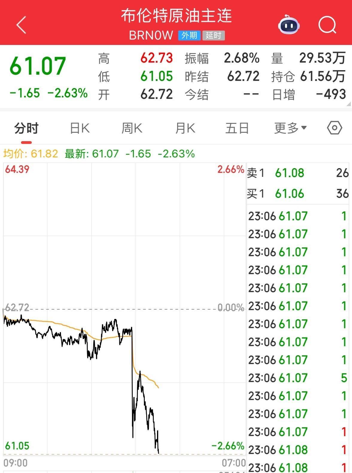 英伟达大跌<strong></p>
<p>炒币规则</strong>，市值蒸发超2万亿元！发生了什么？布油、美油跌超2%