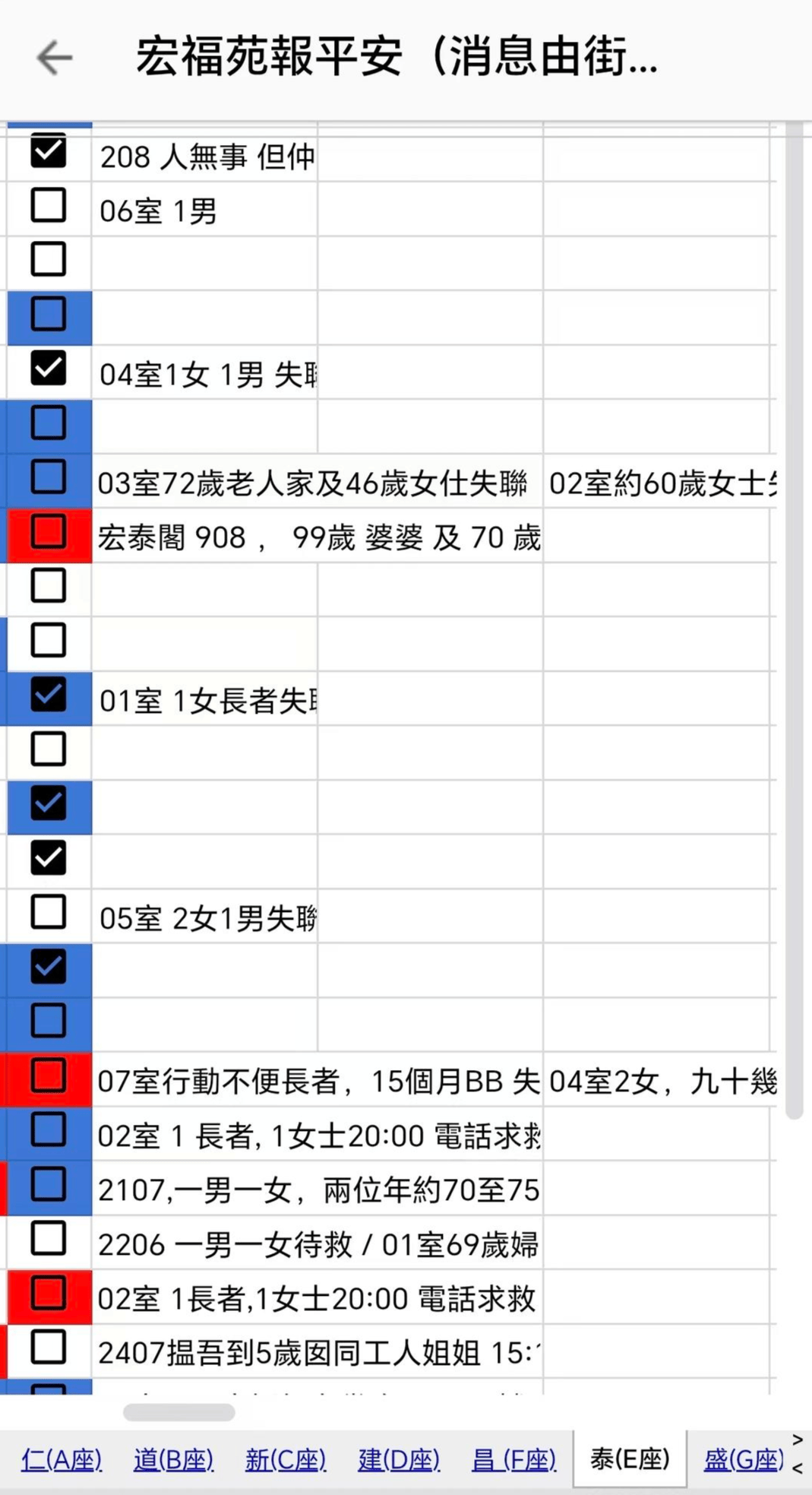 4小时内火警连升三级的宏福苑：单户最大面积44.9平方米<strong></p>
<p>币圈的社区</strong>，大维修启动超1年，业主称被困者老人较多