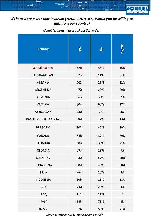 日本人也想不通：82%的人说要为台去死<strong></p>
<p>币圈的社区</strong>，但肯为日而战的却只有9%