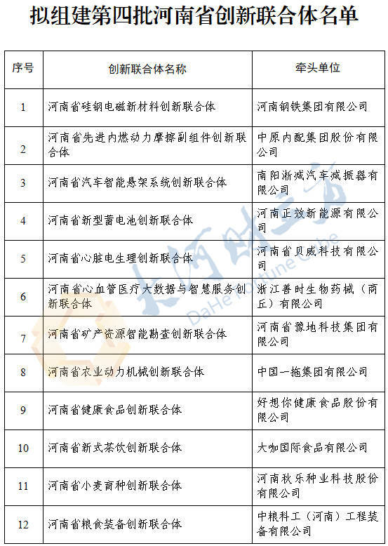 多家河南上市公司牵头<strong></p>
<p>币改罗金海</strong>！拟组建12家创新联合体 | 名单