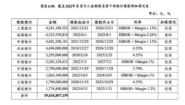 万科贷款超2600亿<strong></p>
<p>炒币经历</strong>，机构称债务风险对银行体系影响有限