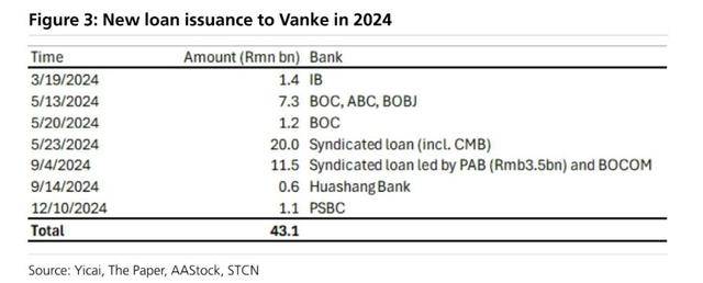 万科贷款超2600亿<strong></p>
<p>炒币经历</strong>，机构称债务风险对银行体系影响有限