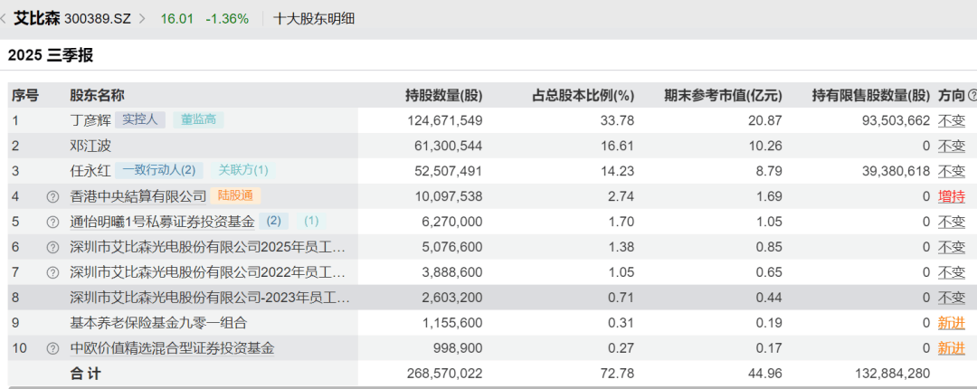 52岁董事长投票反对自己连任：不满意薪酬<strong></p>
<p>炒币经历</strong>！
