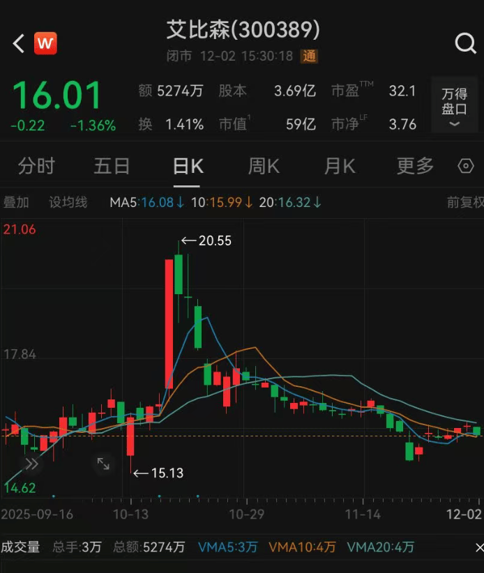 52岁董事长投票反对自己连任：不满意薪酬<strong></p>
<p>炒币经历</strong>！