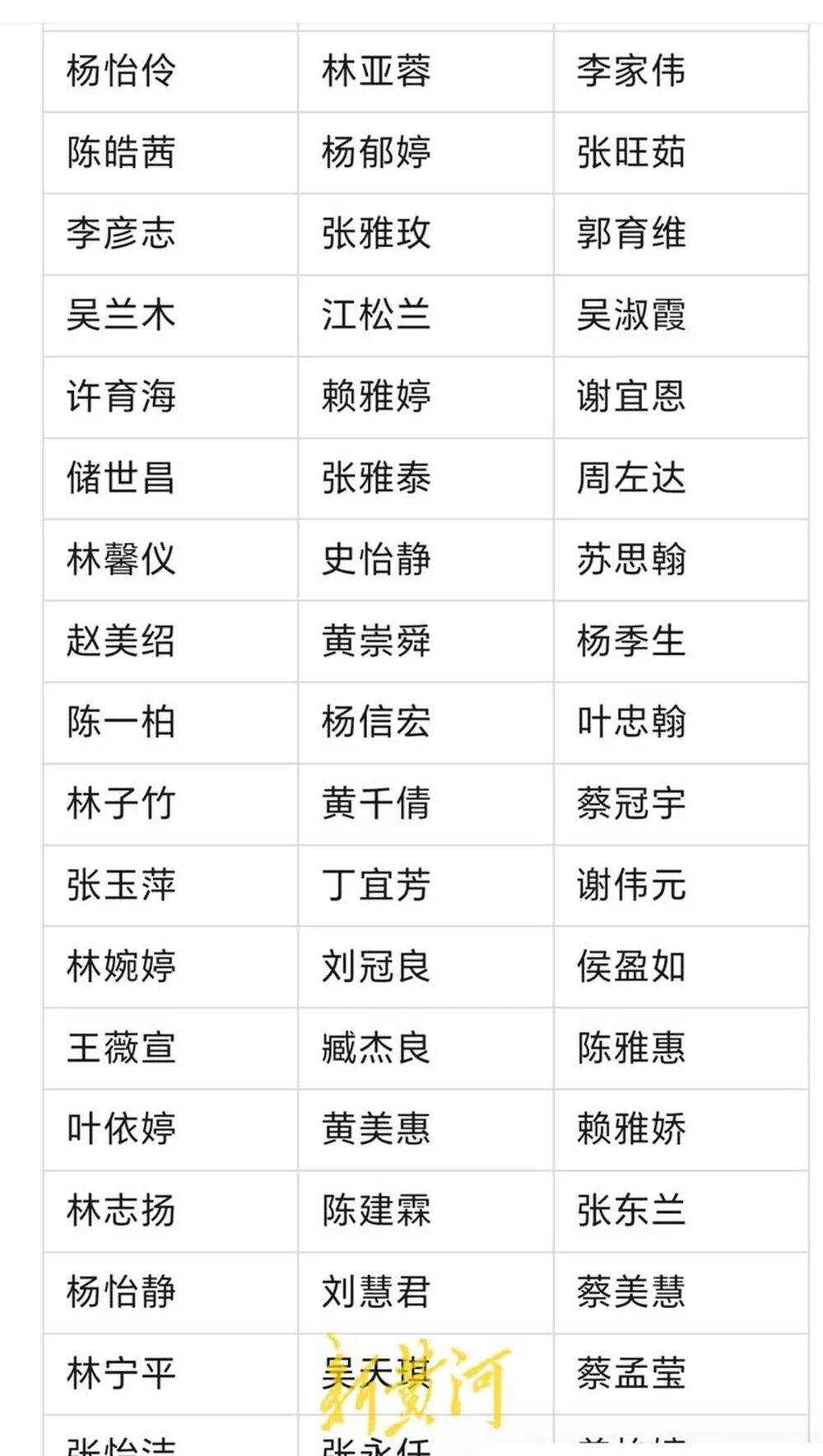 河南濮阳一中小学生书写大赛获奖名单大量照搬网络人名库<strong></p>
<p>炒币图</strong>？当地回应