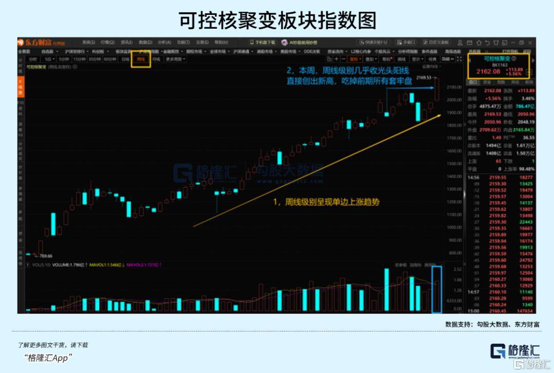 可控核聚变突破在即<strong></p>
<p>币网行情app</strong>，重构全球能源格局！