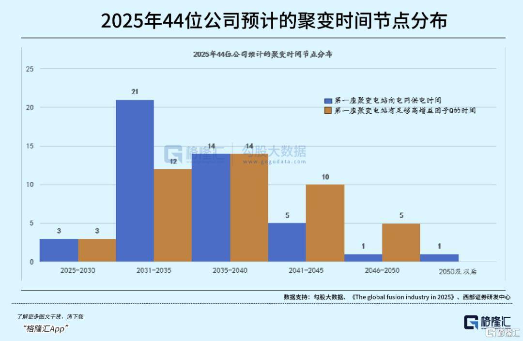 可控核聚变突破在即<strong></p>
<p>币网行情app</strong>，重构全球能源格局！