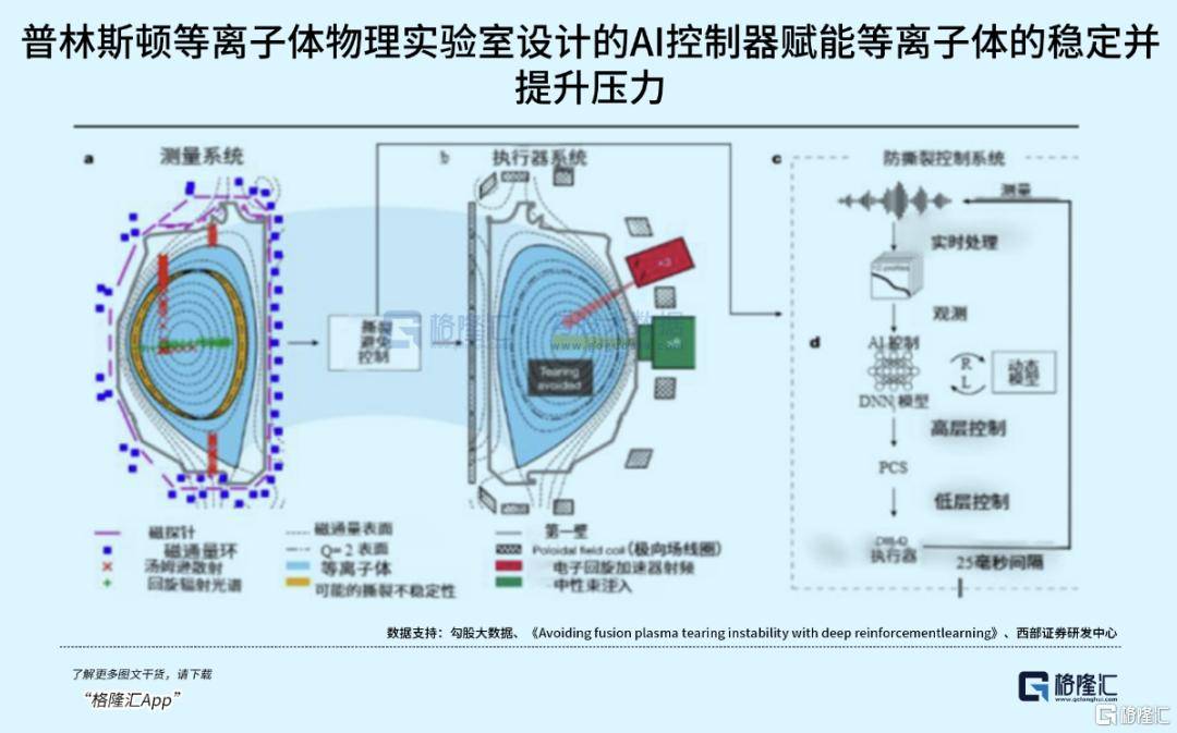 可控核聚变突破在即<strong></p>
<p>币网行情app</strong>，重构全球能源格局！