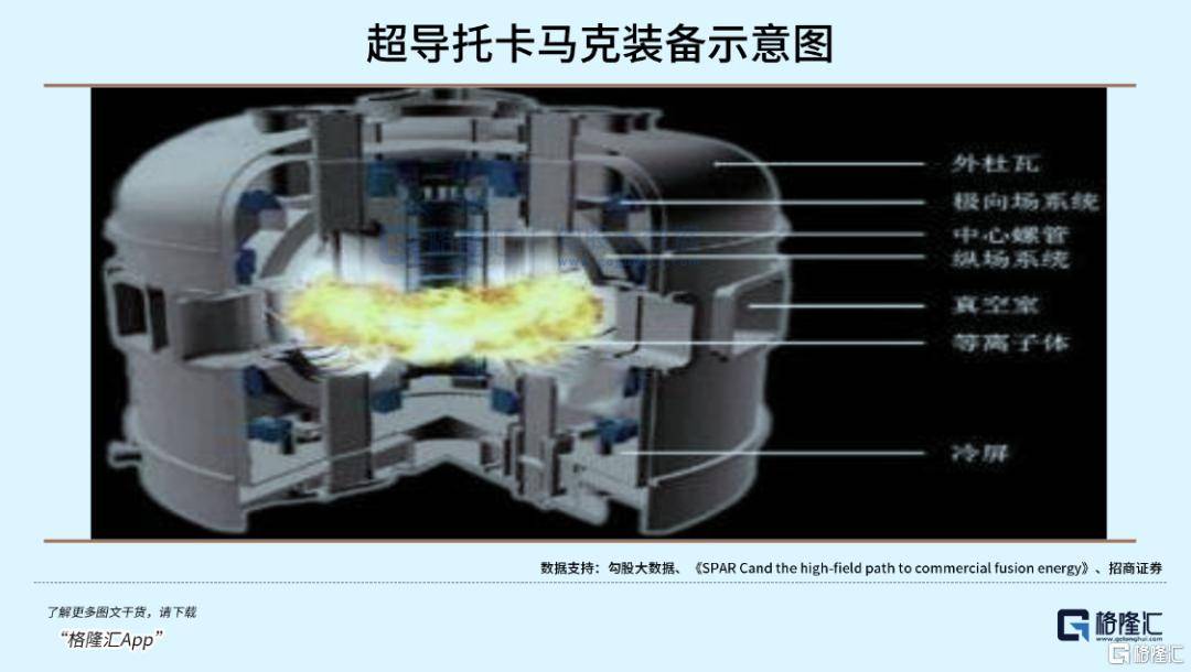 可控核聚变突破在即<strong></p>
<p>币网行情app</strong>，重构全球能源格局！